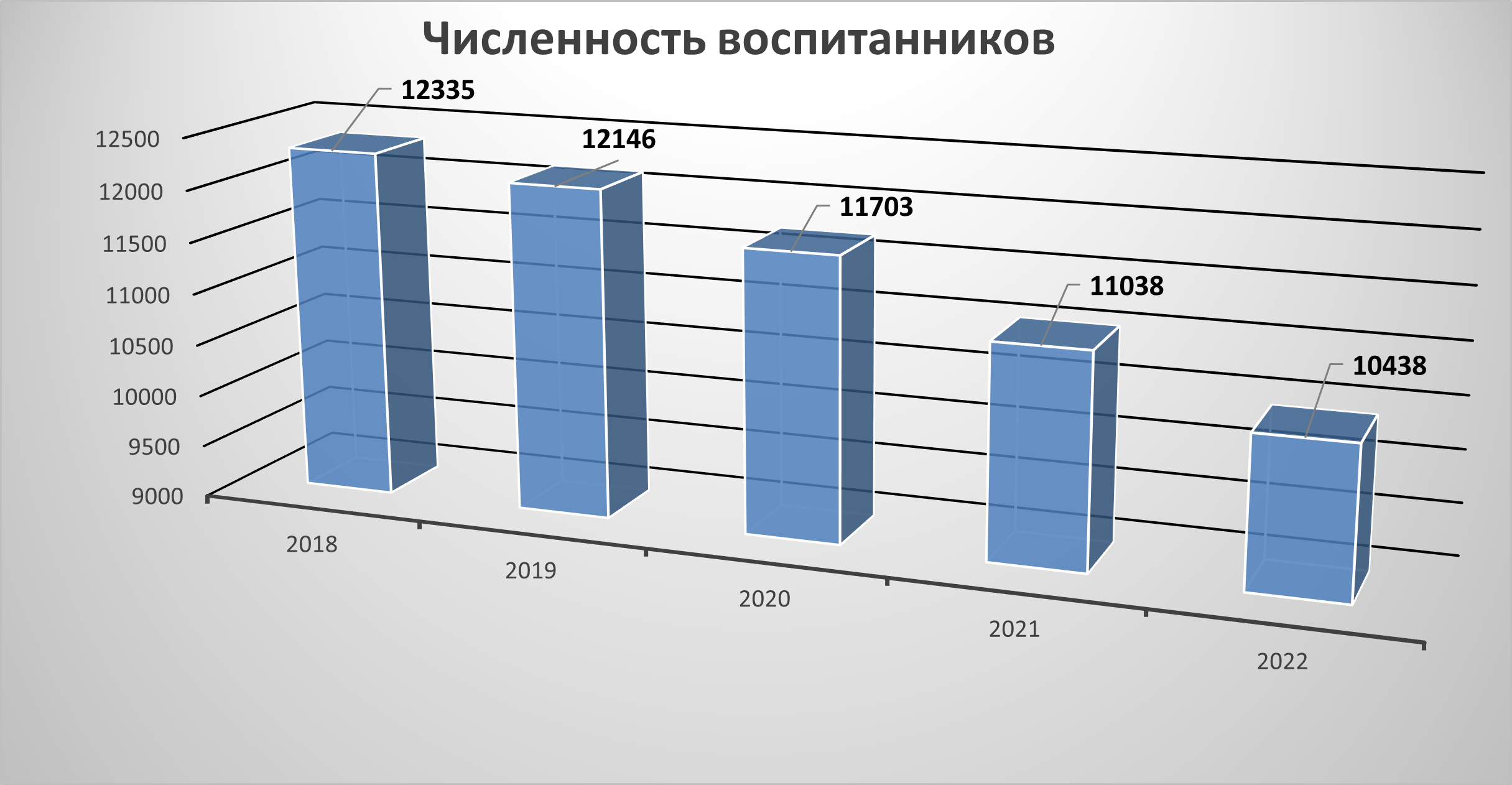 Дошкольное образование » ЗАПАДНОЕ УПРАВЛЕНИЕ