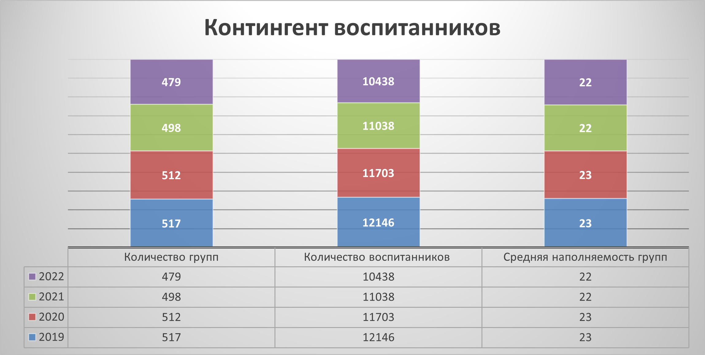 Дошкольное образование » ЗАПАДНОЕ УПРАВЛЕНИЕ