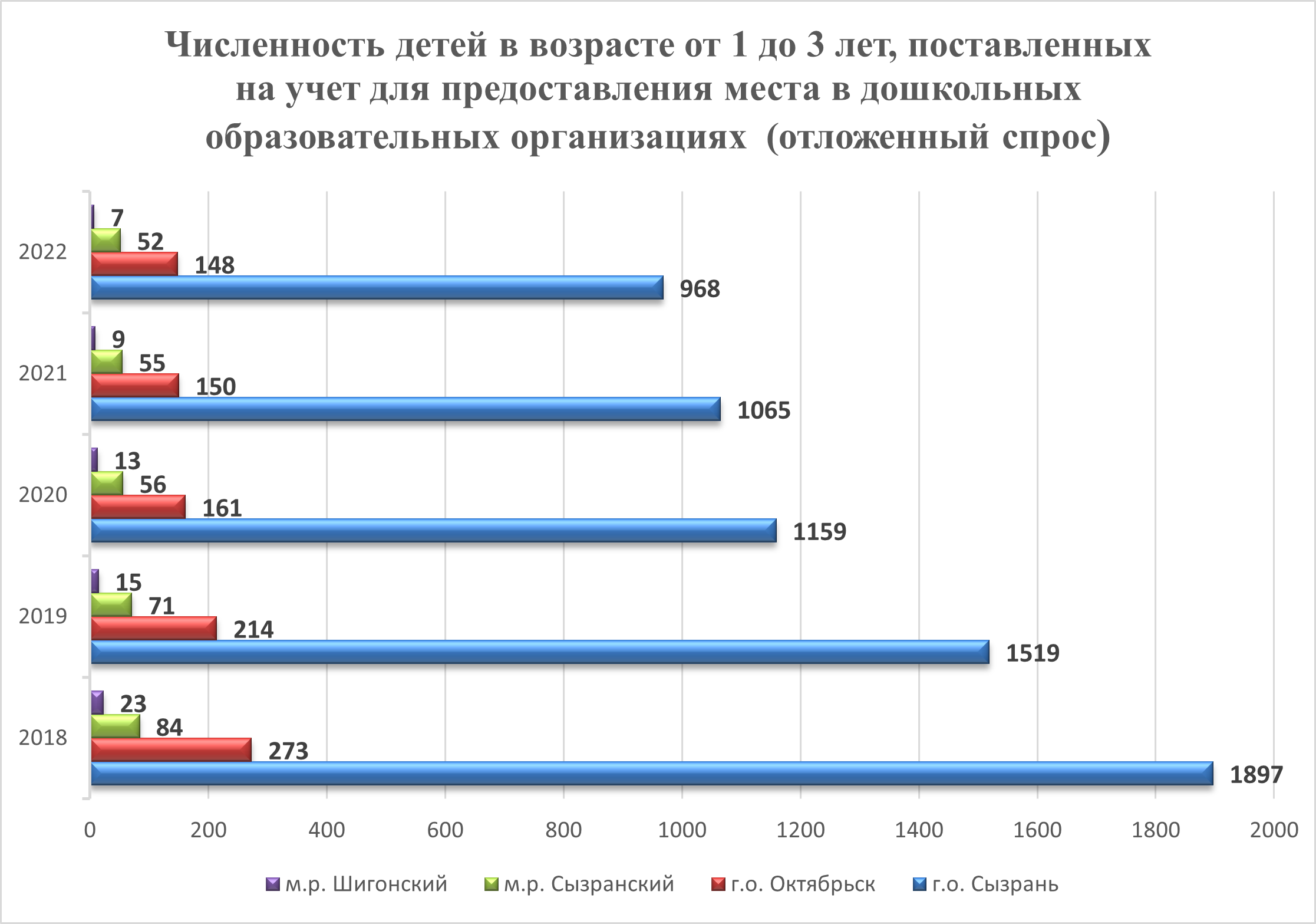 Дошкольное образование » ЗАПАДНОЕ УПРАВЛЕНИЕ