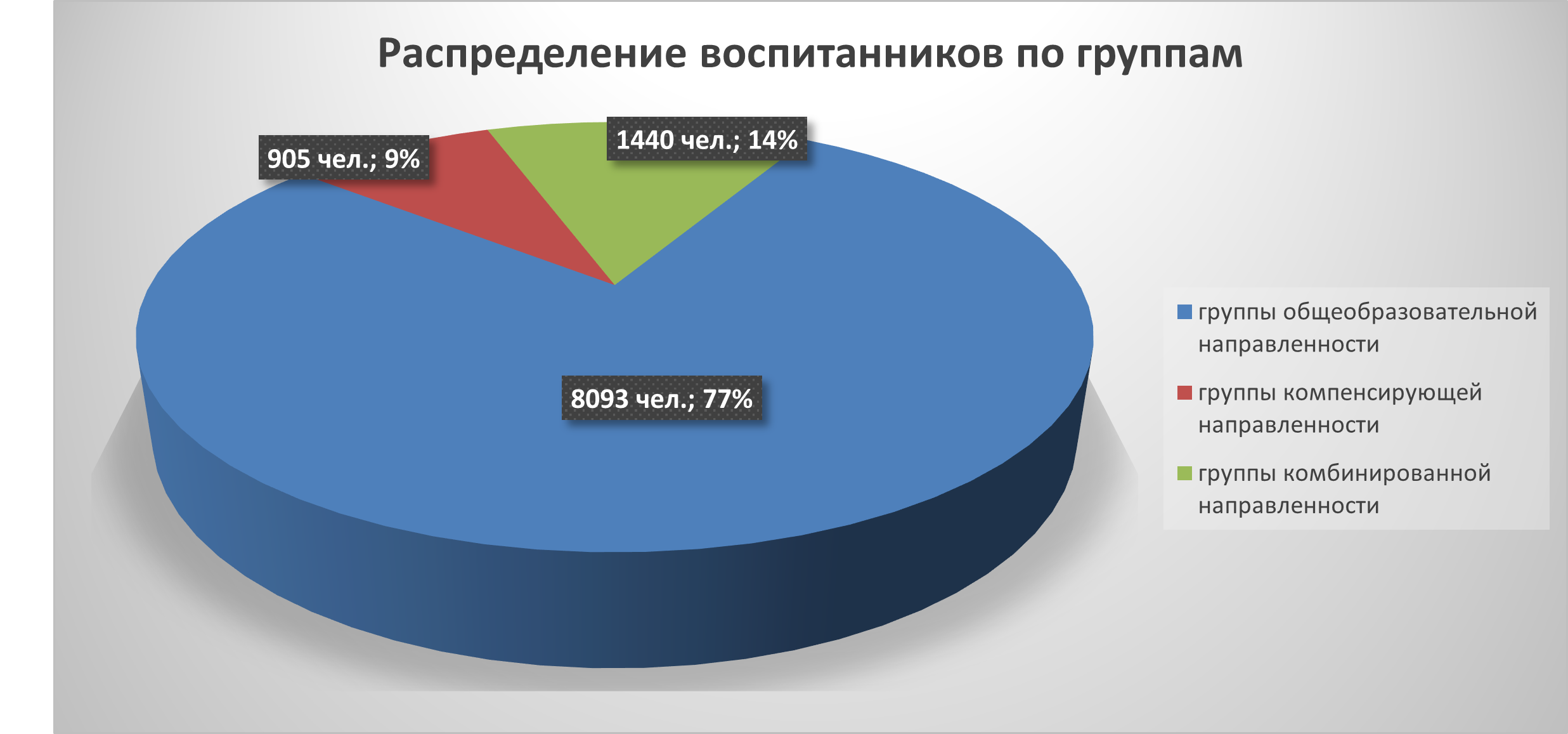 Дошкольное образование » ЗАПАДНОЕ УПРАВЛЕНИЕ